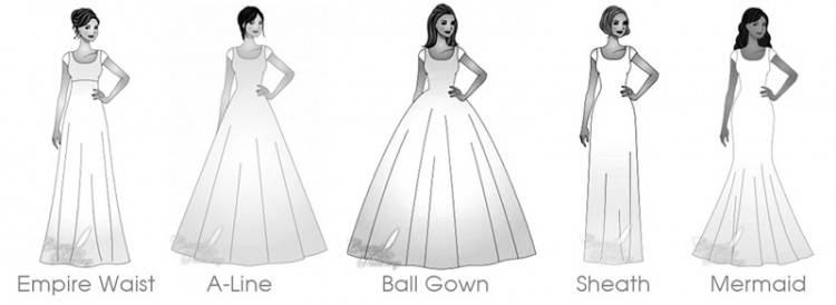 Wedding dresses types which will never go out of style