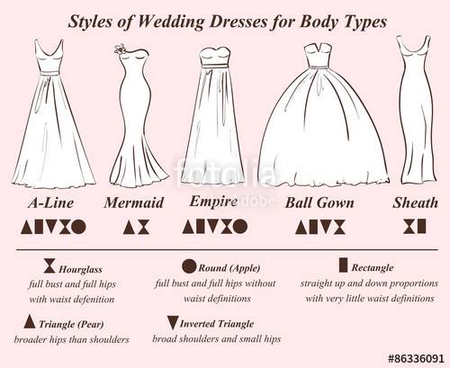 But first, read our tips on how to choose the best wedding dress style to  suit your figure