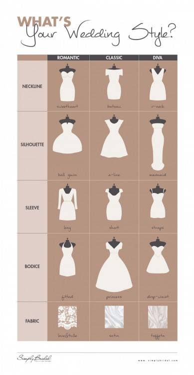 Fashion bride dress, modern style design