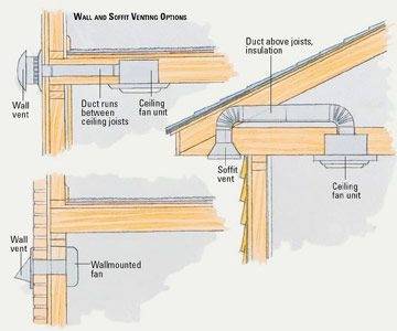 Image Credit: Images #3 and #4: Fine Homebuilding Exhaust