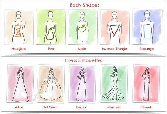 It's important though to remember that although there may be certain dress shapes that suit certain shapes, if you feel good in a dress, that's all that