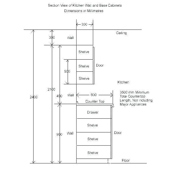 pantry size