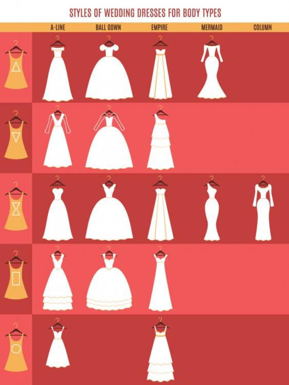 Set of wedding dress styles for female body shape types