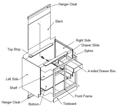 Kitchen Cabinet Parts Cabinet Diagram Kitchen Cabinet Parts And  Accessories