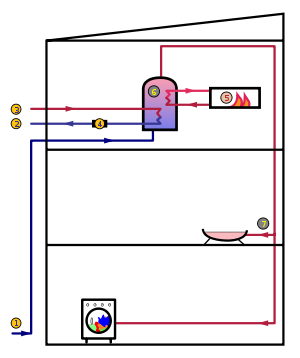 to external (passive) heat source; passive heat source can be the  ground (soil or groundwater), sun or air via heat pump, or thermodynamic  solar panel