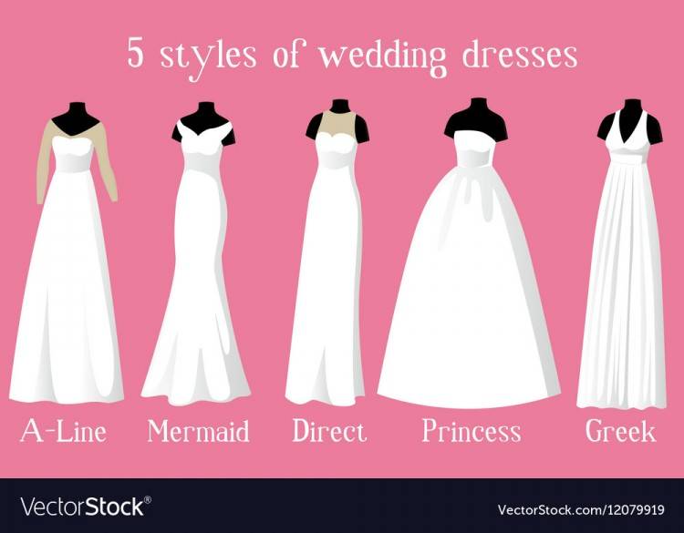 Wedding dresses types which will never go out of style