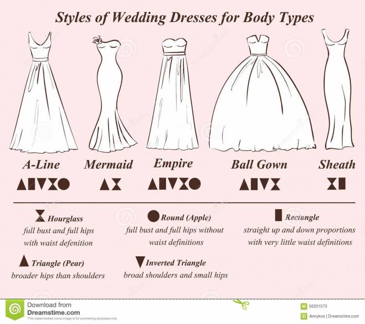 Set of wedding dress styles for female body shape types